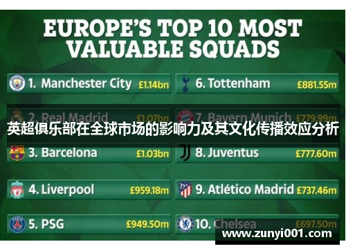 英超俱乐部在全球市场的影响力及其文化传播效应分析