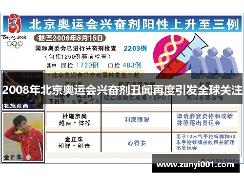 2008年北京奥运会兴奋剂丑闻再度引发全球关注